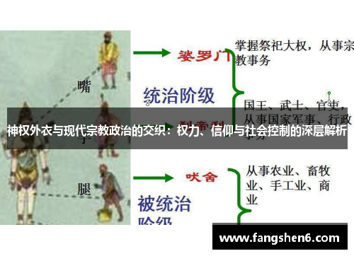 神权外衣与现代宗教政治的交织：权力、信仰与社会控制的深层解析